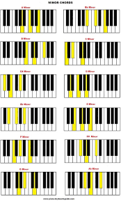 List Of Piano Chords Free Chord Charts Piano Scales Piano Chords Piano Teaching