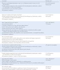 Pdf Choosing A Skeletal Muscle Relaxant Semantic Scholar