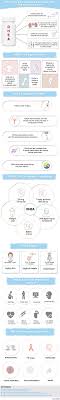 It is important to avoid taking more than needed, since some putting the pieces together, inc. Dhea Cream Side Effects Health Benefits Safety Factdr