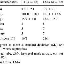 Study Flow Chart Lma S Tm Laryngeal Mask Airway Supreme Tm