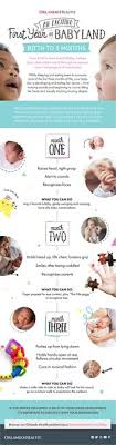 Pin By Orlando Health On Trending Health Topics Healthy Babies Baby Milestones Orlando Health