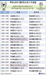지금껏 역대 우승팀을 정리할 기회가 없어서 이번에 한번 정리해보았습니다~. ìš°ìŠ¹ ìƒê¸ˆ 144ì–µì› ì–´ëŠ íŒ€ì— ê²½ë¶ë§¤ì¼