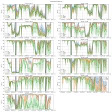 A bernama report states that azmin ali had discussed the matter in the national development council meeting chaired by prime minister tun dr mahathir it's believed that the move will help revitalise the national automotive industry and help the parts and components industry that drives small and. Data Free Full Text A Dataset To Evaluate Ieee 802 15 4g Sun For Dependable Low Power Wireless Communications In Industrial Scenarios