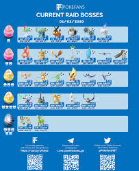 These are not official pokemon go gen 4 raid bosses, this is a guess based on rarity, typing and max cp. Hatchaton Raid Boss Chart Small Update But For Those Who Want A Complete Image Thesilphroad