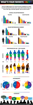 Have a look around and see what we're about. What S Your Favorite Color Infographic Scott Design