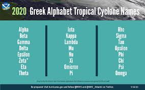 Greek alphabet letters are used as math and science symbols. With Alpha 2020 Atlantic Tropical Storm Names Go Greek National Oceanic And Atmospheric Administration