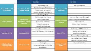 Pin On Creating Examples Plan Templates