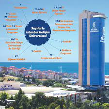 İstanbul geli̇şi̇m üni̇versi̇tesi̇ (vakıf üniversitesi). Istanbul Gelisim Universitesi Su Twitter Istanbul Gelisim Universitesi Nin Gelisimi Basari Insan Ve Bilim Odakli Olmak Felsefesi Ile Sayin Abdulkadir Gayretli Onculugunde 2008 Yilinda Kurulan Istanbul Gelisim Universitesi Igu Bugun Turkiye De
