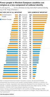 See full list on pediaa.com Eastern And Western Europeans Differ On Importance Of Religion Views Of Minorities And Key Social Issues Pew Research Center