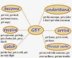 collocations with get learn english beautiful words in english english vocab