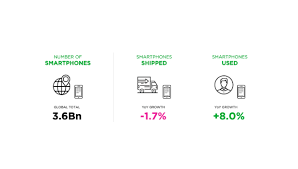 Shipping Data Is Just The Tip Of The Iceberg How Pubg Mobile S Lower Specs Make For A Titanic Total Addressable Market Newzoo