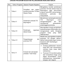 Demikianlah rancangan program kerja dewan kerja pramuka penegak dan pandega kwartir ranting talaga periode 2013/2015 ini disajikan semoga dapat menjadi pedoman dalam pelaksanaannya. Program Kerja Dewan Kerja Cabang Bojonegoro Tahun 2020 2025 Dewan Kerja Cabang Bojonegoro
