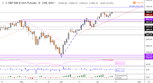 Nikkei 225 Rallies With Nintendo Stock S P 500 Momentum Fading