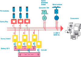 Wiring 120 v on a 3 phase generator, i have a 3kw military generator. Three Phase Generator An Overview Sciencedirect Topics