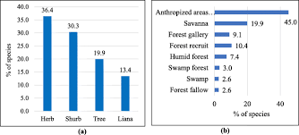Google has many special features to help you find exactly what you're looking for. Ethnobotanical Characterization Of Medicinal Plants Used In Kisantu And Mbanza Ngungu Territories Kongo Central Province In Dr Congo Journal Of Ethnobiology And Ethnomedicine Full Text