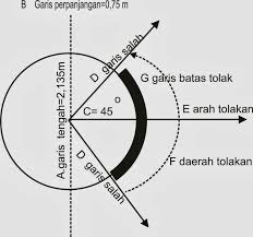 Maybe you would like to learn more about one of these? Hubungan Sudut Pusat Panjang Busur Luas Juring Dan Luas Tembereng