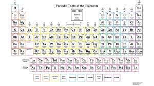 You Can Download Unique Periodic Table With Latin Names Pdf At Here Https Zavalen Info 201 Periodic Table Words Periodic Table Periodic Table Of The Elements