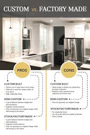 Cabinetry is the crown jewel that brings everything together. An Illustrated Guide To Choosing The Right Cabinets Part I Structure Florida Design Works
