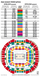 After Selling Out This Season Jazz Raise Season Ticket
