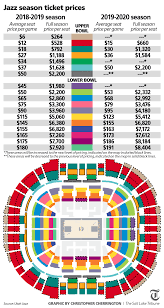 after selling out this season jazz raise season ticket