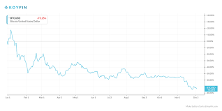 Bitcoin Will Regain Its Dominance In The Cryptocurrency