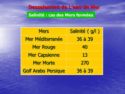 We did not find results for: P O L L U T I O N D E L E A U Ppt Telecharger