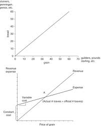 Bread Price Regulation In Europe Before The 1590s Chapter 1 The Price Of Bread
