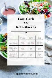 It is one potato, a small serving of pasta if you occasionally want to carb up, or if you can maintain ketosis at a higher level of carbs, eating 50 grams of carbs means you're still staying. Low Carb Vs Keto Diet And My 6 Week Results