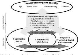 We may earn commission on some of the items you choose to buy. Pdf Linking Health Inequality And Environmental Justice Articulating A Precautionary Framework For Research And Action Semantic Scholar