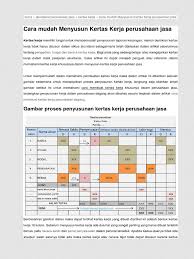 Cara menyusun laporan laba rugi. Cara Mengerjakan Kertas Kerja Masnurul