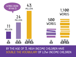 An opening in a solid structure or surface; The 30 Million Word Gap Language Words Vocabulary