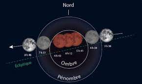 Une chose nous frappa immédiatement, pour paris, la lune se trouvait à deux degrés de la pointe de la maison viii. Replay Lune Une Eclipse Totale Dans La Nuit Du 20 Janvier Sciences Et Avenir