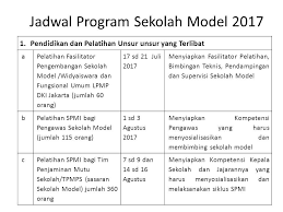 The implementation of internal quality assurance system (spmi). Pelatihan Tim Penjaminan Mutu Pendidikan Sekolah Tpmps Materi 3 Pengembangan Sekolah Model Ppt Download