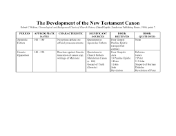 The Development Of The New Testament Canon