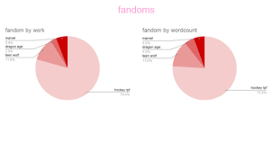 Men's hockey rpf (13228) sports rpf (328) original work (83) figure skating rpf (55) women's hockey rpf (54) real person fiction (39) check please! Mcstrome Tumblr Posts Tumbral Com