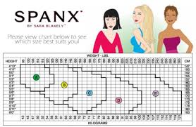 Spanx Must Have Review Swimwearandlingeries Blog