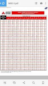 Kedua adalah untuk pekerja mandiri. Kadar Rata Pembiayaan Peribadi Kerajaan Agrobank Selatan Facebook