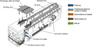 In many homes the fresh air intake is simply an open duct ran from an outside vent into a basement, or any room housing the home's furnace. 18 Wide Indoor Outdoor Hvac Street Sign High Voltage Air Conditioning Ac Action Figures Toys Hobbies