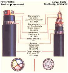 How To Calculate Lt Cable Size And Voltage Drop In