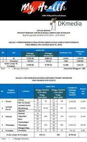 Pembantu klinik pergigian, pembantu klinik, receptionist and more on indeed.com. Klinik Pertama Info Kesihatan Wangsa Maju Jatuh Facebook