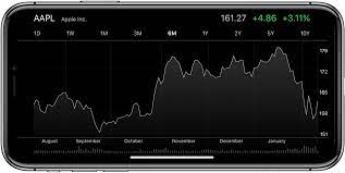 Find the latest apple inc. Ios 12 Code Named Peace Reportedly Includes A Redesigned Stocks App