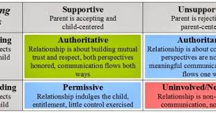 born a dragon raised a tiger parenting styles which of