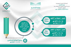 ولقد صدرت الموافقة على نظام المؤسسة الأساسي في شهر رمضان المبارك من العام 1431هـ وسجلت بوزارة الشؤون الاجتماعية، وبذلك صارت تكافل مؤسسة خيرية رسمية لها شخصية اعتبارية مستقلة. Ù…ÙˆØ§Ø¹ÙŠØ¯ Ø§Ù„ØªØ³Ø¬ÙŠÙ„ ÙÙŠ Ù†Ø¸Ø§Ù… Ù†ÙˆØ± 1442 Ø§Ù„ØµÙ Ø§Ù„Ø£ÙˆÙ„ Ø§Ù„Ø¥Ø¨ØªØ¯Ø§Ø¦ÙŠ Ø±Ø§Ø¨Ø· ÙˆØ´Ø±ÙˆØ· Ø§Ù„ØªÙ‚Ø¯ÙŠÙ… Ø®Ø¨Ø±Ù†Ø§
