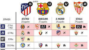 ¡y mucho más de la mejor liga de futbol del mundo! La Liga Santander Press The Bara What Remains For Everyone In The Fight For Laliga Football24 News English