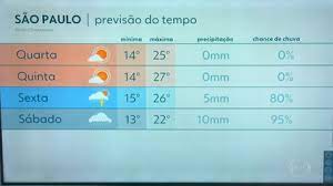 Ler todos os dias e refletir. Videos Bom Dia Sp De Terca Feira 19 De Maio Sao Paulo G1
