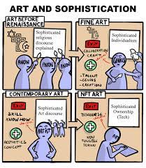 What Is Nft Art List Of Pros And Cons 13 Tips For Artists