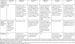In the realm of inhalers. Benefit Risk Profile Of Single Inhaler Triple Therapy In Copd Copd