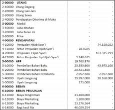 Jul 10, 2019 · anak kelas 12, belajar menyusun kertas kerja perusahaan dagang yuk! Neraca Lajur Adalah Pengertian Dan Cara Membuatnya