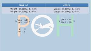 A320 Flex Temperature Calculation Dry Conditions