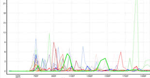 Weather Charts And Data Netweather Datacentre